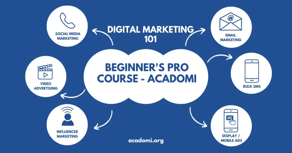 digital marketing 101 beginner's pro course