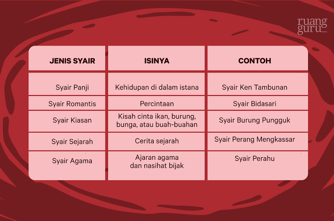 Mengenal Syair Macau Sejarah, Ciri Khas, dan Perkembangannya